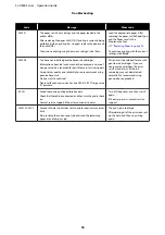 Preview for 76 page of Epson SureLab SL-D830 Operation Manual