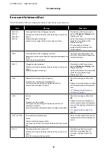 Preview for 77 page of Epson SureLab SL-D830 Operation Manual