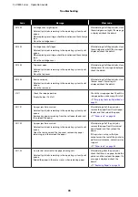 Preview for 78 page of Epson SureLab SL-D830 Operation Manual