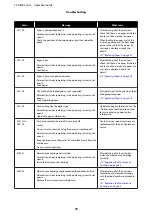 Preview for 79 page of Epson SureLab SL-D830 Operation Manual