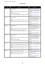 Preview for 80 page of Epson SureLab SL-D830 Operation Manual