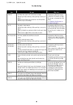 Preview for 81 page of Epson SureLab SL-D830 Operation Manual