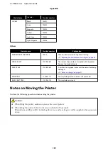 Preview for 101 page of Epson SureLab SL-D830 Operation Manual