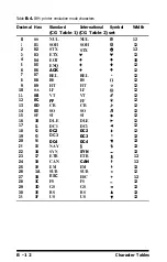 Preview for 123 page of Epson T-750 User Manual