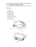 Preview for 10 page of Epson TM-290-II Operator'S Manual