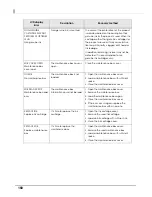 Preview for 160 page of Epson TM-C7500 Series Technical Reference Manual