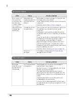 Preview for 168 page of Epson TM-C7500 Series Technical Reference Manual