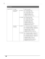 Предварительный просмотр 206 страницы Epson TM-C7500 Series Technical Reference Manual