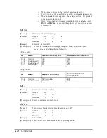 Preview for 81 page of Epson TM-H5000 Operator'S Manual