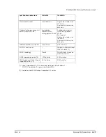 Preview for 43 page of Epson TM-H6000II Technical Reference Manual