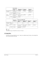 Preview for 58 page of Epson TM-H6000II Technical Reference Manual