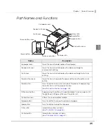 Preview for 25 page of Epson TM-H6000IV-DT Technical Reference Manual