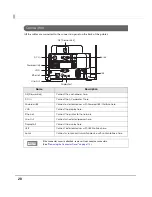 Preview for 28 page of Epson TM-H6000IV-DT Technical Reference Manual