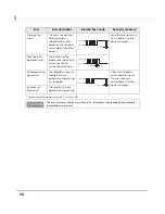 Preview for 30 page of Epson TM-H6000IV-DT Technical Reference Manual