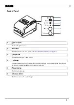 Preview for 5 page of Epson TM H6000V-203P1 User Manual