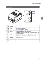 Предварительный просмотр 17 страницы Epson TM-H6000V Technical Reference Manual