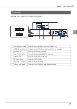 Предварительный просмотр 18 страницы Epson TM-H6000V Technical Reference Manual