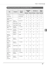 Предварительный просмотр 67 страницы Epson TM-H6000V Technical Reference Manual