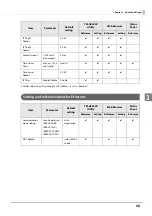 Предварительный просмотр 68 страницы Epson TM-H6000V Technical Reference Manual