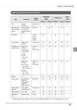 Предварительный просмотр 69 страницы Epson TM-H6000V Technical Reference Manual