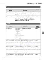 Предварительный просмотр 89 страницы Epson TM-H6000V Technical Reference Manual