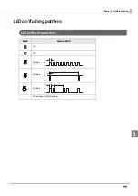 Предварительный просмотр 99 страницы Epson TM-H6000V Technical Reference Manual