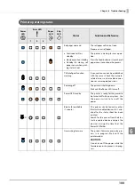 Предварительный просмотр 100 страницы Epson TM-H6000V Technical Reference Manual