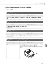 Предварительный просмотр 105 страницы Epson TM-H6000V Technical Reference Manual