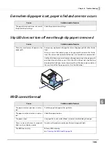 Предварительный просмотр 106 страницы Epson TM-H6000V Technical Reference Manual