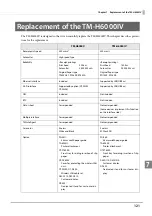 Предварительный просмотр 121 страницы Epson TM-H6000V Technical Reference Manual