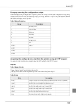 Предварительный просмотр 148 страницы Epson TM-H6000V Technical Reference Manual