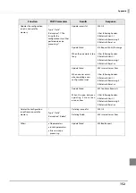 Предварительный просмотр 152 страницы Epson TM-H6000V Technical Reference Manual