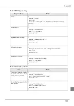 Предварительный просмотр 153 страницы Epson TM-H6000V Technical Reference Manual