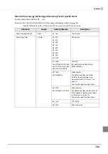 Предварительный просмотр 156 страницы Epson TM-H6000V Technical Reference Manual