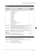 Preview for 65 page of Epson TM-J7200 series Technical Reference Manual