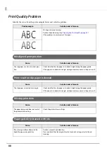 Preview for 88 page of Epson TM-J7200 series Technical Reference Manual