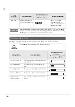 Предварительный просмотр 18 страницы Epson TM-L500A Technical Reference Manual