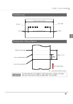 Предварительный просмотр 27 страницы Epson TM-L500A Technical Reference Manual