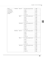 Предварительный просмотр 29 страницы Epson TM-L500A Technical Reference Manual