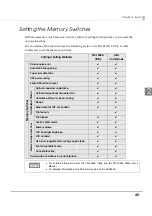 Предварительный просмотр 45 страницы Epson TM-L500A Technical Reference Manual