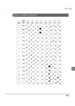 Preview for 147 page of Epson TM-L90-i Technical Reference Manual