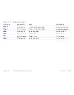 Preview for 59 page of Epson TM-L90 series Programming Manual