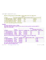 Preview for 204 page of Epson TM-L90 series Programming Manual