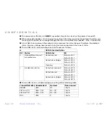 Preview for 327 page of Epson TM-L90 series Programming Manual