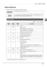 Preview for 19 page of Epson tm-m30 Technical Reference Manual