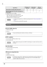 Preview for 48 page of Epson tm-m30 Technical Reference Manual