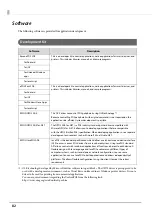 Preview for 82 page of Epson tm-m30 Technical Reference Manual