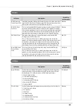 Preview for 83 page of Epson tm-m30 Technical Reference Manual