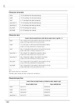 Preview for 102 page of Epson tm-m30 Technical Reference Manual