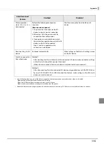 Preview for 115 page of Epson tm-m30 Technical Reference Manual